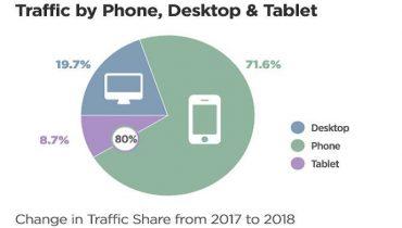 Pornhub har mest trafik fra Android-enheder