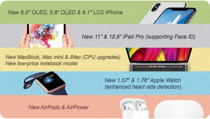 Her er alle Apples hardwarenyheder i efteråret