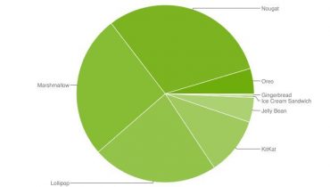 Kun 1 ud af 22 Android-enheder har Oreo