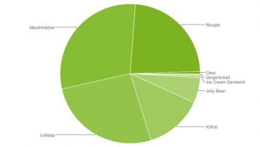 Kun 1 ud af 200 Android-enheder har Oreo efter 3 måneder