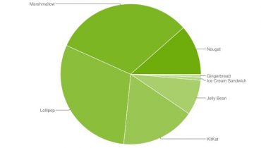 Hver 9. Android-mobil har nu Nougat installeret