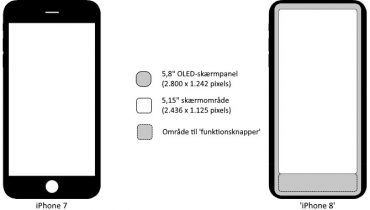 iPhone 8 får en 5,8″ skærm med virtuelle funktionstaster