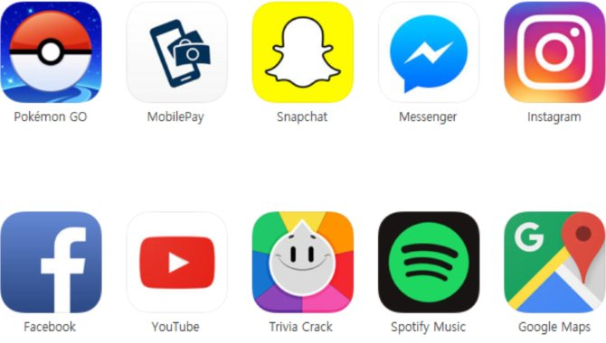 Her er de mest downloadede iPhone-apps i 2016