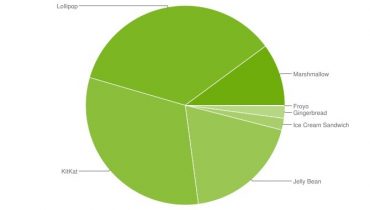 Udbredelsen af Android 6.0 Marshmallow når lille milepæl