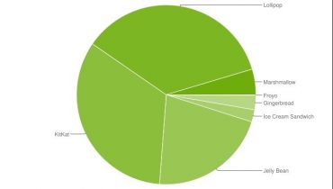 Android 6.0 Marshmallow fordobles i markedsandele igen