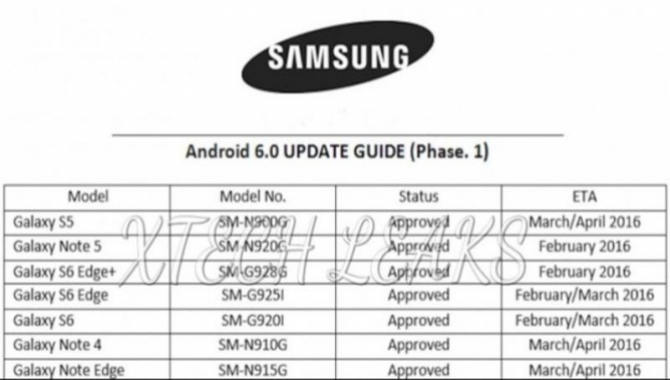 Samsung S6, Edge og Note får snart Marshmellow