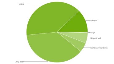 Udrulningen af Android Lollipop går stadig langsomt