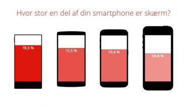 Grafik: Hvor meget af din smartphone er skærm?