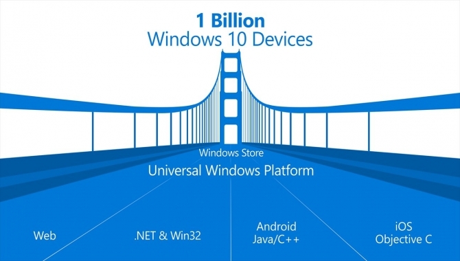 Microsoft BUILD: Android og iOS-apps til Windows Store