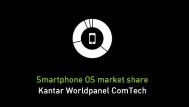 Android og Windows Phone tager markedsandele fra Apple