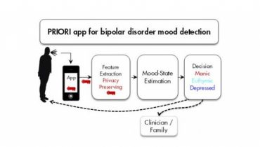 Ny app kan hjælpe maniodepressive ved at lytte til stemmen