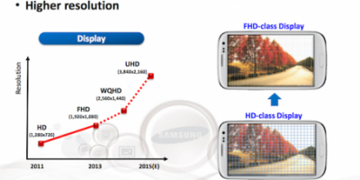 Samsung: Så vilde bliver skærmene i fremtiden