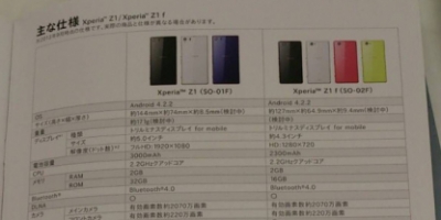 Sony Xperia Z1 Mini – specifikationerne ude