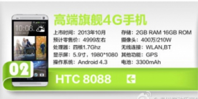 HTC One Max klar til oktober