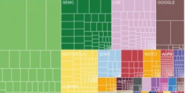 Så fragmenteret er Android blevet