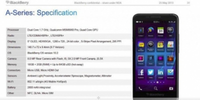 BlackBerry A10 specifikationer