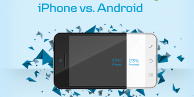 Android størst – men iPhone dominerer på dataforbruget