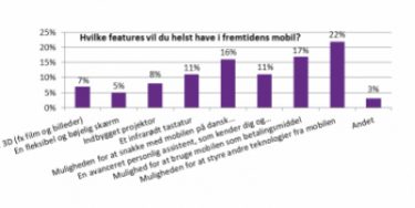 Køb af ny smartphone – dette betyder noget