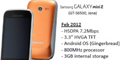 Samsungs Mini-mobil bliver lidt større