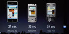 Crashtest: Hvad holder iPhone 3G til?