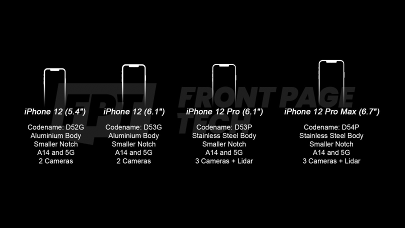 Apple lancerer fire iPhone 12-modeller i år – her er forskellen på dem