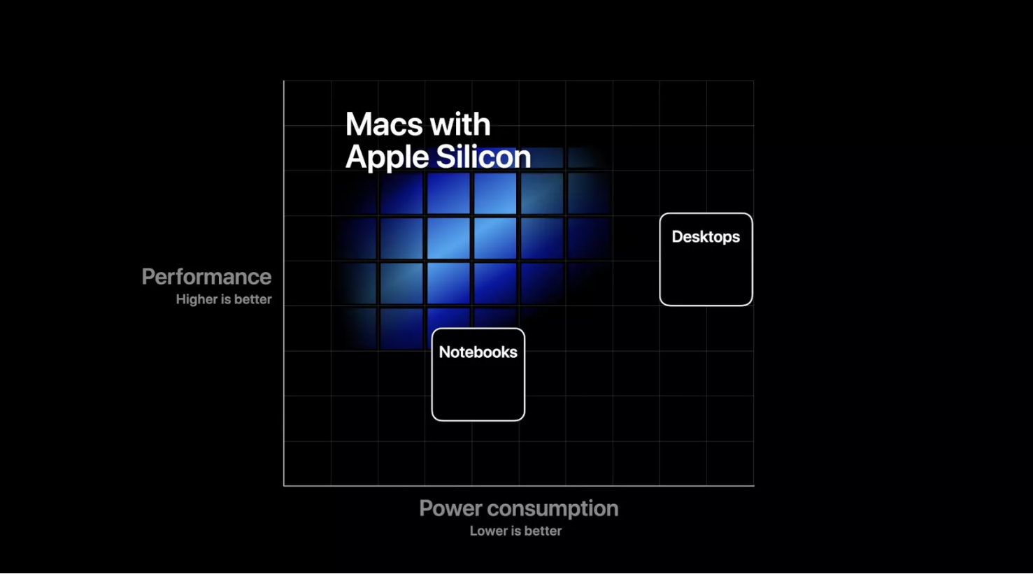 Apple ARM processor