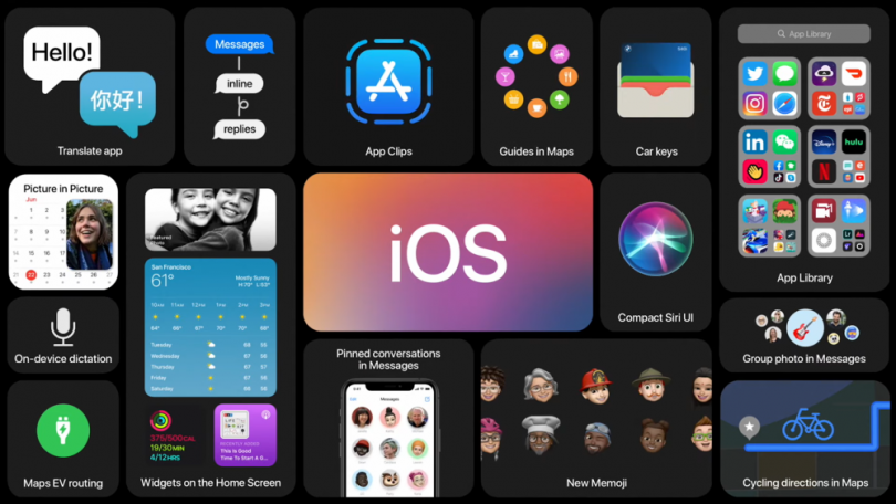 10 features i iOS 14, som Apple har hentet fra Android