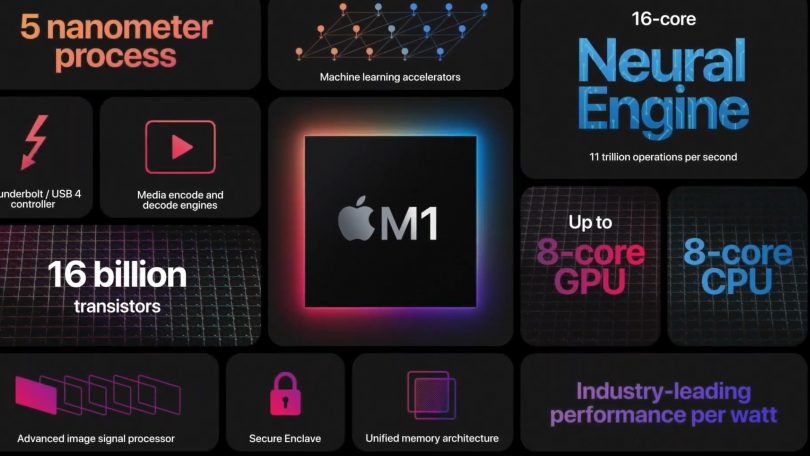 Apples M1 Pro og M1 Max overraskende gode til gaming