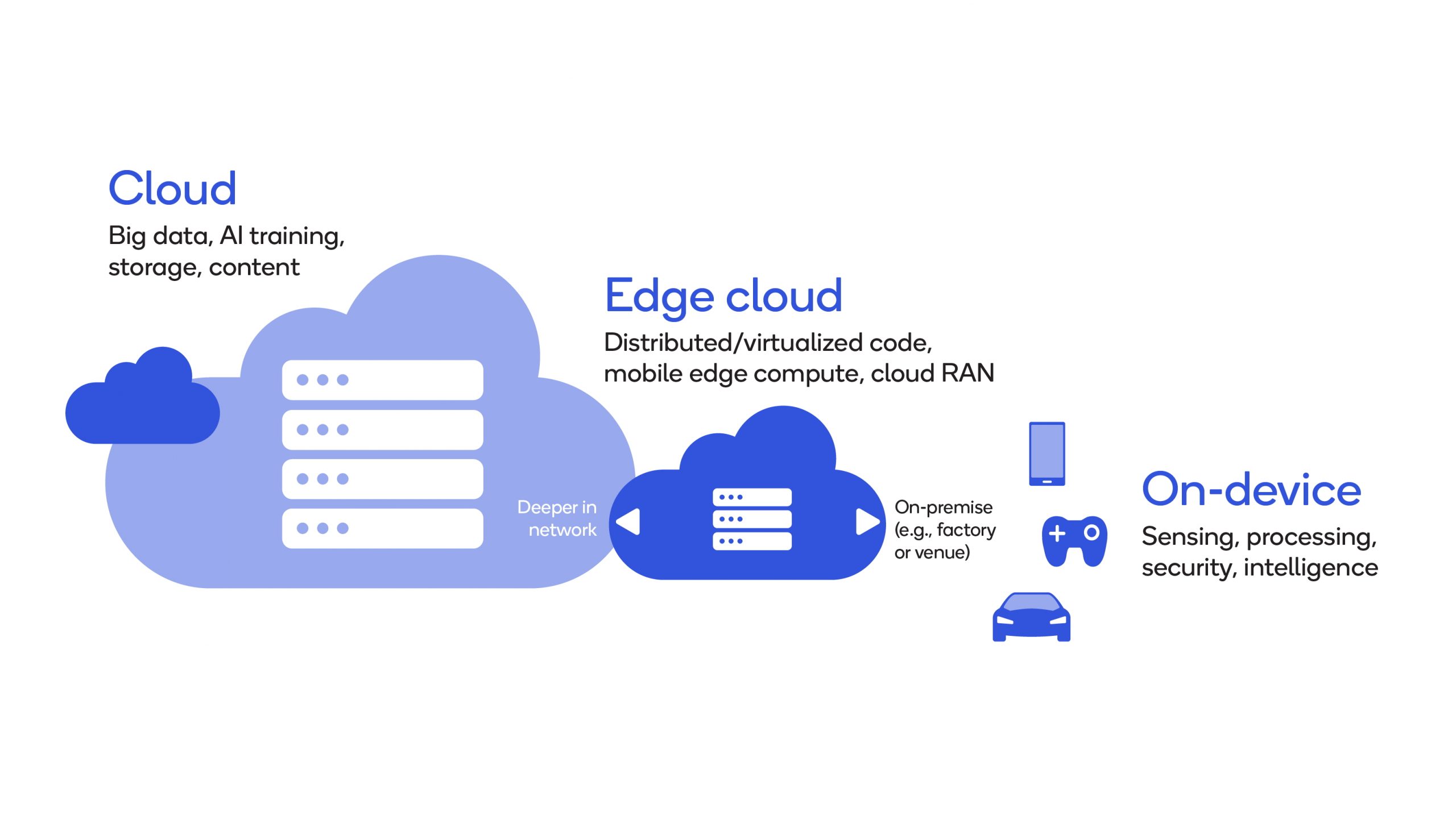 Hvorfor er edge computing i 5G vigtigt? Vi forklarer