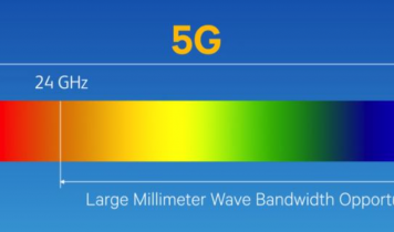 Verdens første dataopkald på 5G mmWave og Sub-6 GHz aggregation fuldført