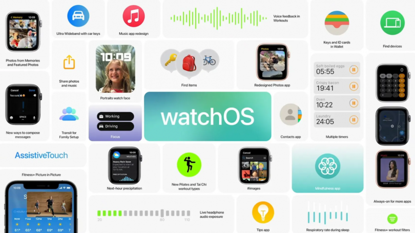 Apple Watch får endnu mere sundhed og mindfulness