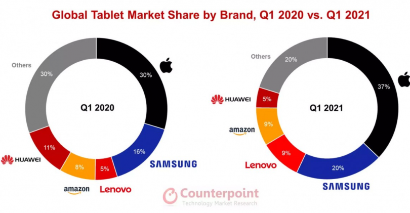 counterpoint ipad tablet