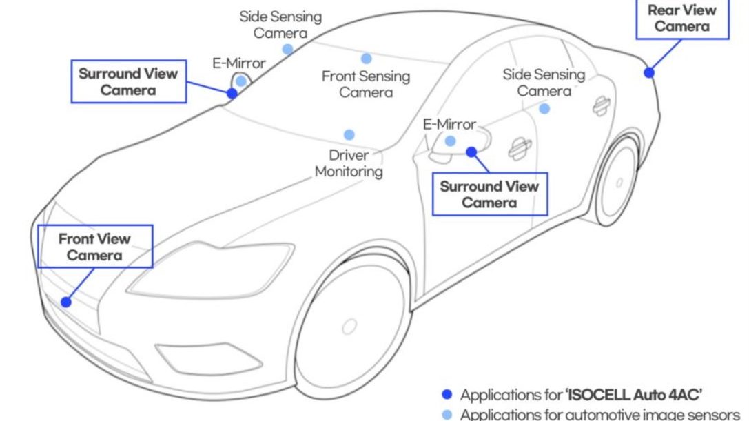 Samsung klar med billedsensor til biler og indgår millionaftale med Tesla