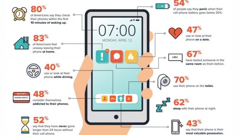 Afhængig af din mobil: Tjekker du den også 262 gange om dagen?