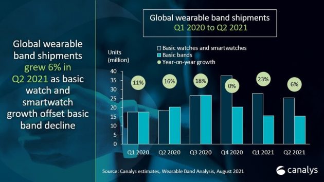 wearables q2 2021