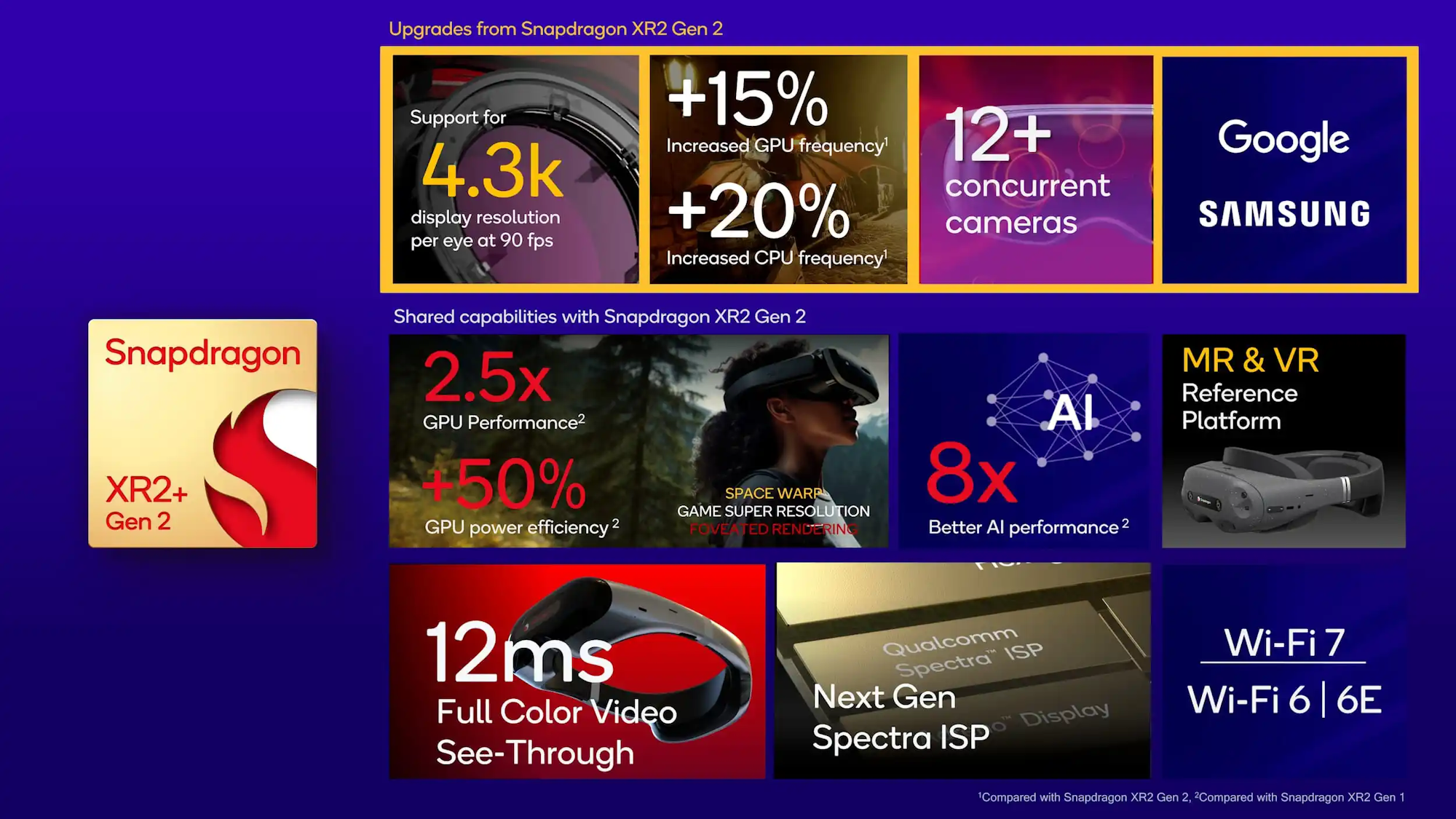 Ny Qualcomm-chip skal bruges i headset fra Google og Samsung
