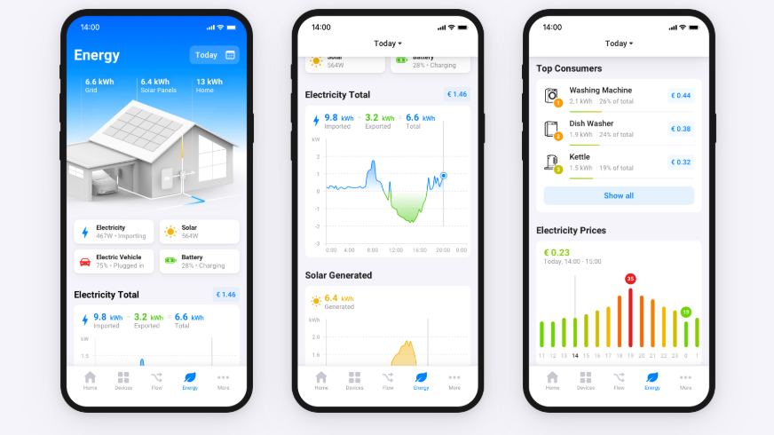 Homey lancerer ny Energy Tab – få fuld kontrol over dit energiforbrug