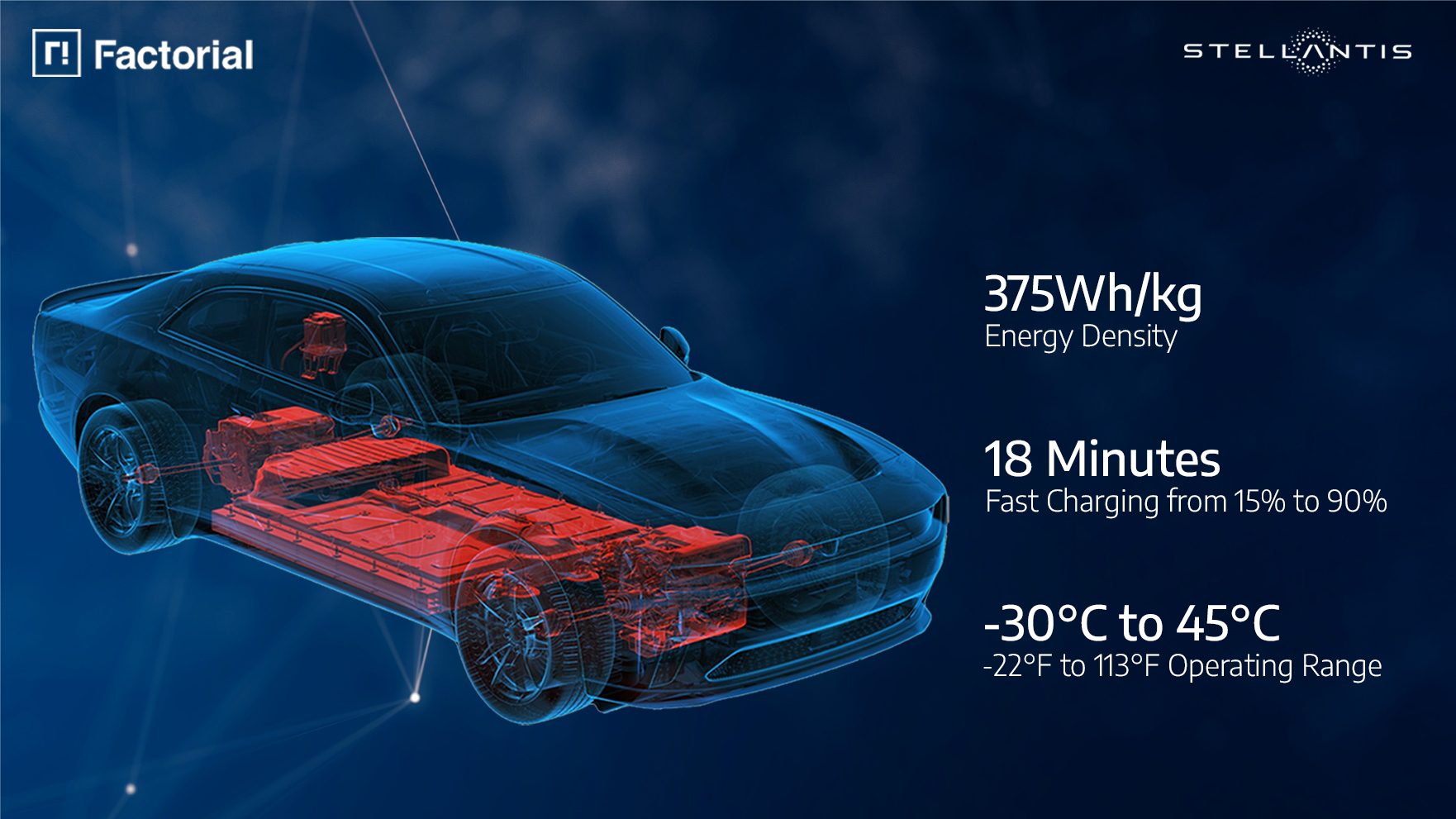 Stellantis afslører specifikationer på kommende solid state-batteri