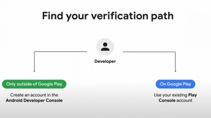 Sideloading af Android-apps begrænses til erfarne brugere