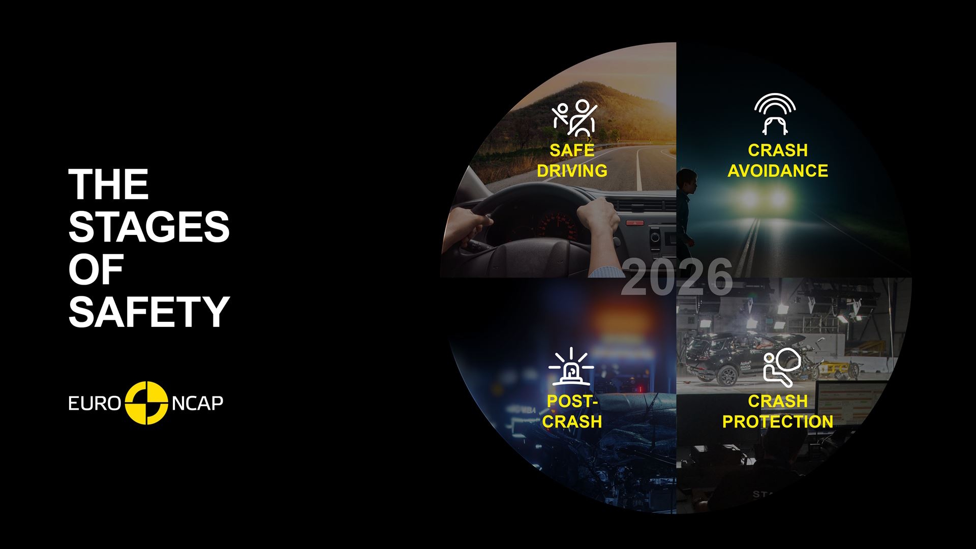 Nye Euro NCAP-regler i 2026: Biler bliver sikrere