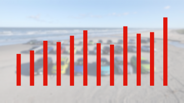 Elbiler: De største vindere og tabere i 2025