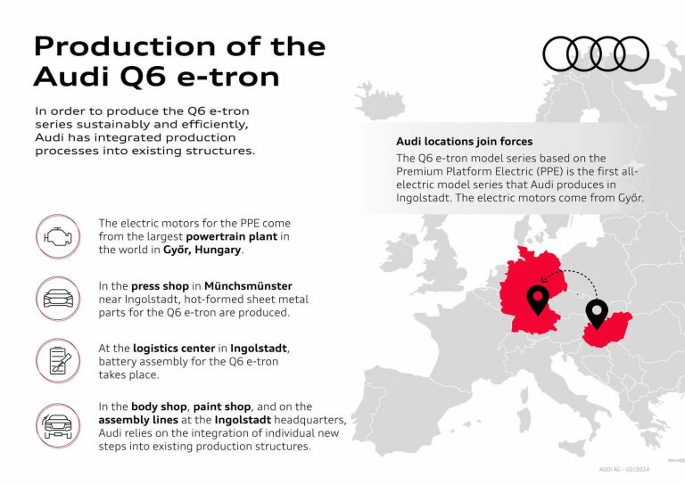Audi Q6 Sportback e-tron - Mobilsiden.dk
