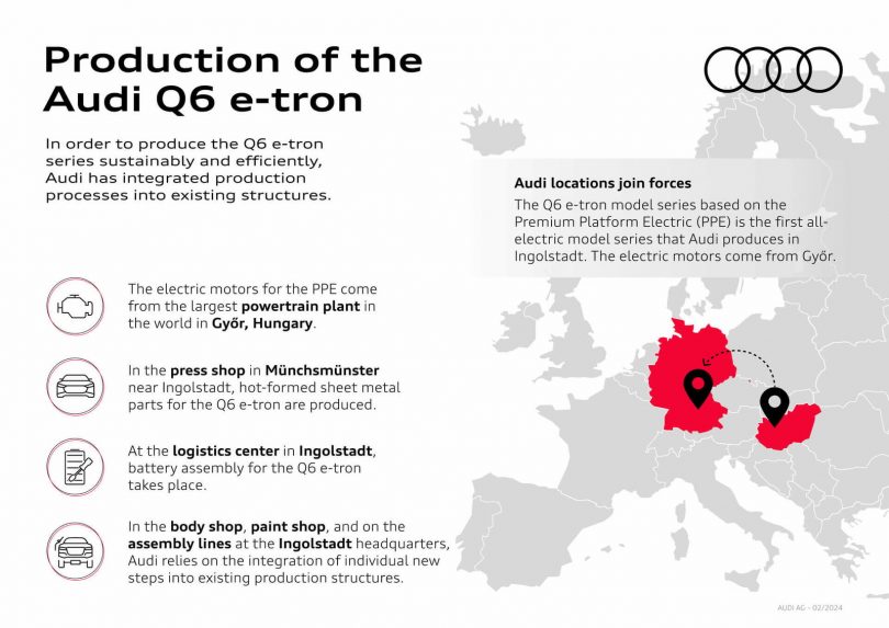 Audi Q6 Sportback e-tron - Mobilsiden.dk
