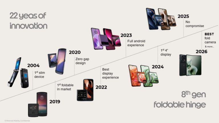 Fra ikonisk klaptelefon til foldbar frontløber: Historien om Motorolas razr